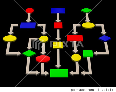 concept workflow concept workflow 10771413