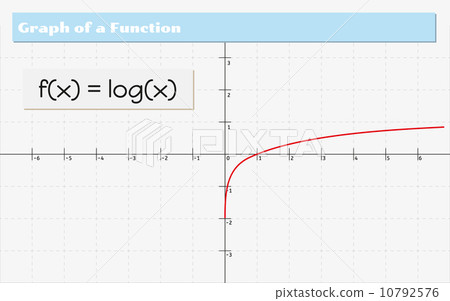 graph of a function - Stock Illustration [10792576] - PIXTA