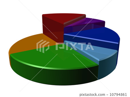 The schedule the histogram showing lifting 10794861