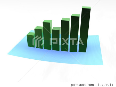 The schedule the histogram showing lifting 10794914