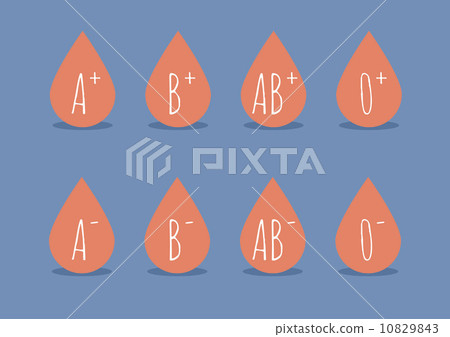 blood types 10829843