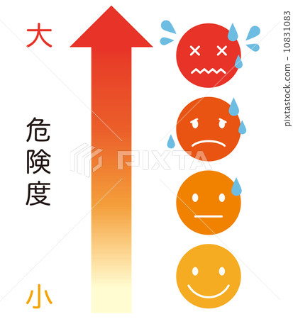 Temperature rise risk 10831083