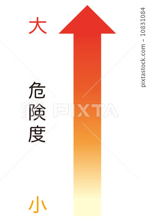 Temperature rise risk 10831084