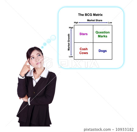 Business woman thinking about The BCG Metrix 10933182