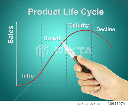 a pen pointer product life cycle chart (marketing concept pointe 10935974