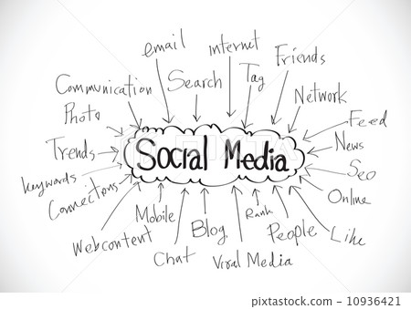 Social Media idea design Social Media idea design 10936421