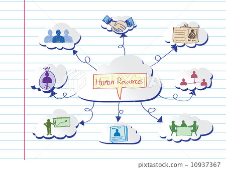 Human resources and Human management icons idea design Human resources and Human management icons idea design 10937367