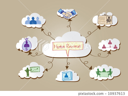 Human resources and Human management icons idea design 10937613