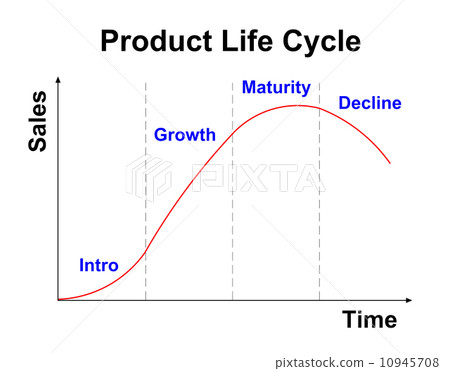 product life cycle chart on white background 10945708
