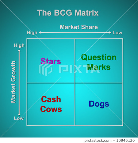 The BCG Matrix chart (Marketing concept) 10946120