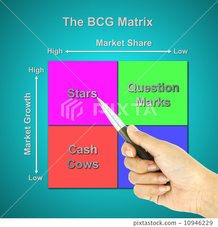 a pen pointer the BCG Matrix chart (marketing concept pointer at a pen pointer the BCG Matrix chart (marketing concept pointer at 10946229