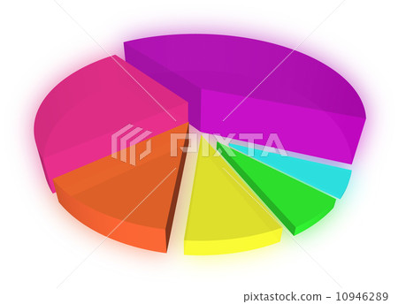 3d pie graph with different colored segments 3d pie graph with different colored segments 10946289