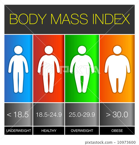 BMI, body mass index chart, vector illustration. Obese, overweight