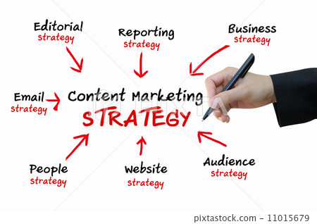 Content Marketing strategy for online business concept 11015679