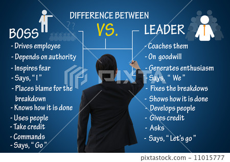 Leadership concept, difference between boss and leader Leadership concept, difference between boss and leader 11015777