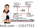 CRM or customer relationship management process 11017333