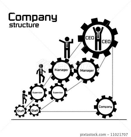 Vector of company structure and organization diagram to develop teamwork concept Vector of company structure and organization diagram to develop teamwork concept 11021707
