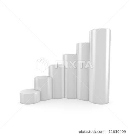 Bar chart 11030409
