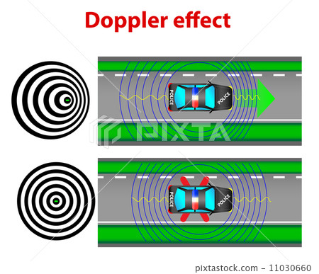 Doppler effect Doppler effect 11030660
