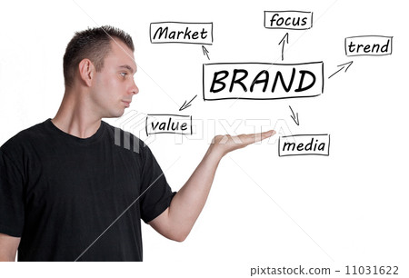 Brand Brand 11031622