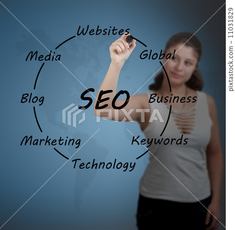 SEO Concept 11031829