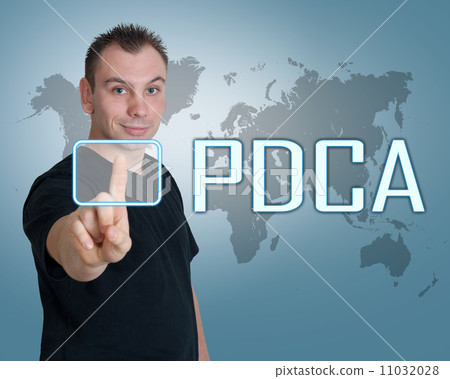 Plan Do Check Act Plan Do Check Act 11032028