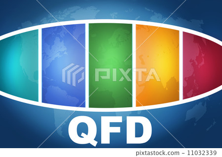 Quality Function Deployment Quality Function Deployment 11032339