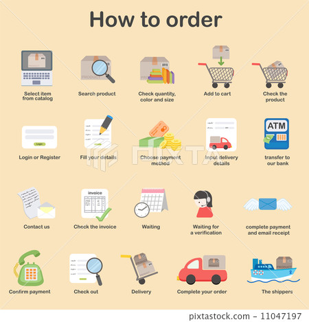 How to order - shopping process of purchasing How to order - shopping process of purchasing 11047197