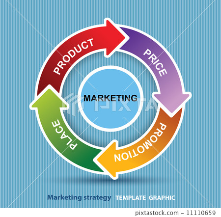 Vector 4p Marketing Mix Model Price Product Stock Illustration