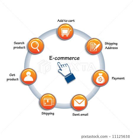 Vector Circle chart related of e commerce. Internet marketing isolated on white background  11125638