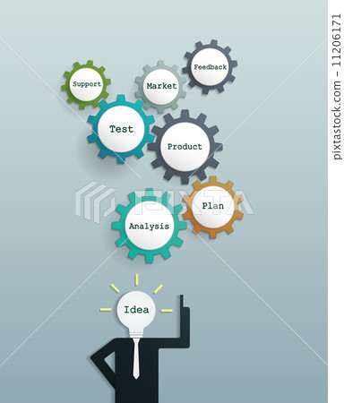 Businessman. Creative Planning ideas 11206171