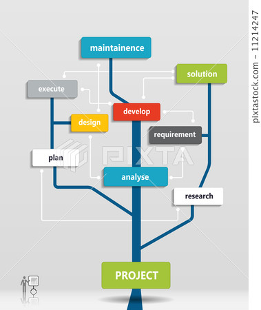 Project business plan Timeline,Operations,Financial Planning,Product description,Marketing Plan Project business plan Timeline,Operations,Financial Planning,Product description,Marketing Plan 11214247