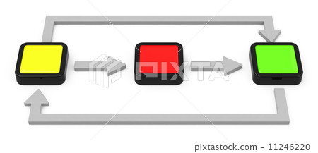 the flowchart the flowchart 11246220