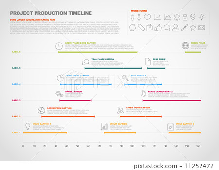 project production timeline graph project production timeline graph 11252472