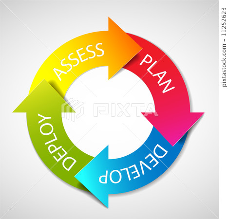 Vector deployment planning diagram Vector deployment planning diagram 11252623