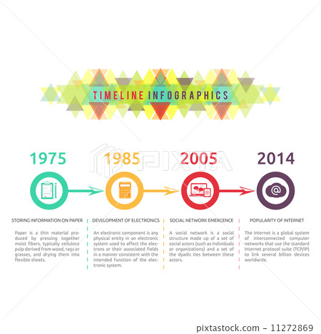 Timeline infographic of data transmission on years Timeline infographic of data transmission on years 11272869