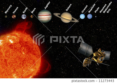 Solar System - The Planets 11273443
