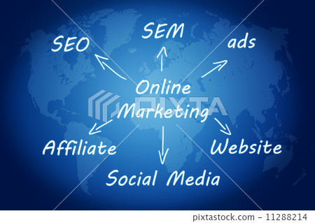 Online Marketing Concept Online Marketing Concept 11288214