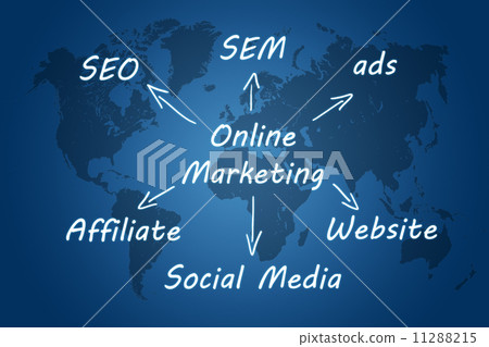 Online Marketing Concept Online Marketing Concept 11288215