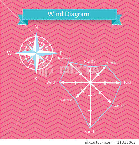 wind rose diagram and compass vector 11315062