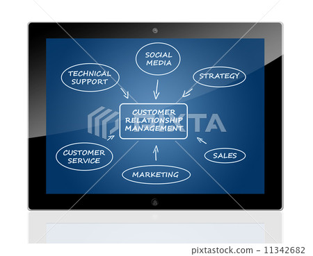 Tablet CRM concept Tablet CRM concept 11342682