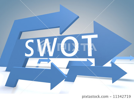 Swot Concept 11342719