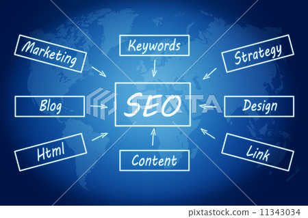 SEO concept SEO concept 11343034