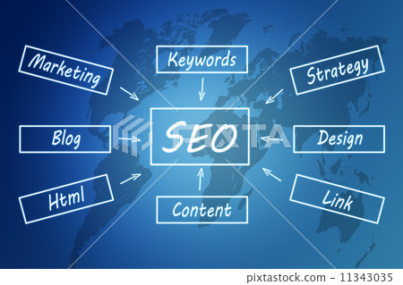SEO concept 11343035