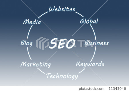 SEO concept SEO concept 11343046