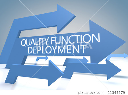 Quality Function Deployment Quality Function Deployment 11343279