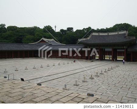 Renmin Gate seen from Ninja Renmin Gate seen from Ninja 11419011