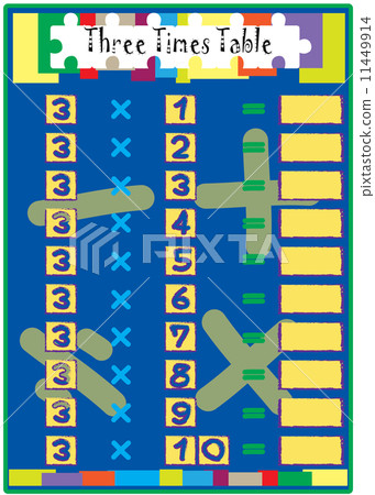 Multiplication Math drill with Three Times Table 11449914