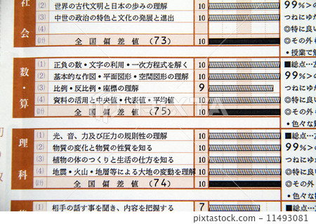 Junior high school student deviation value Junior high school student deviation value 11493081