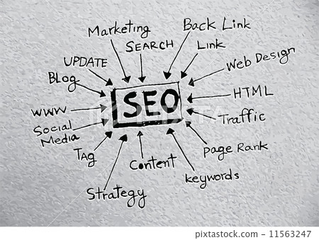 Seo Idea SEO Search Engine Optimization 11563247